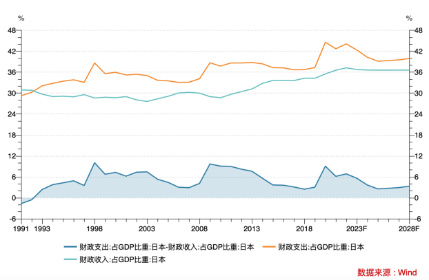 LD Capital: 汇率专题（二）：美日汇率拐点已至