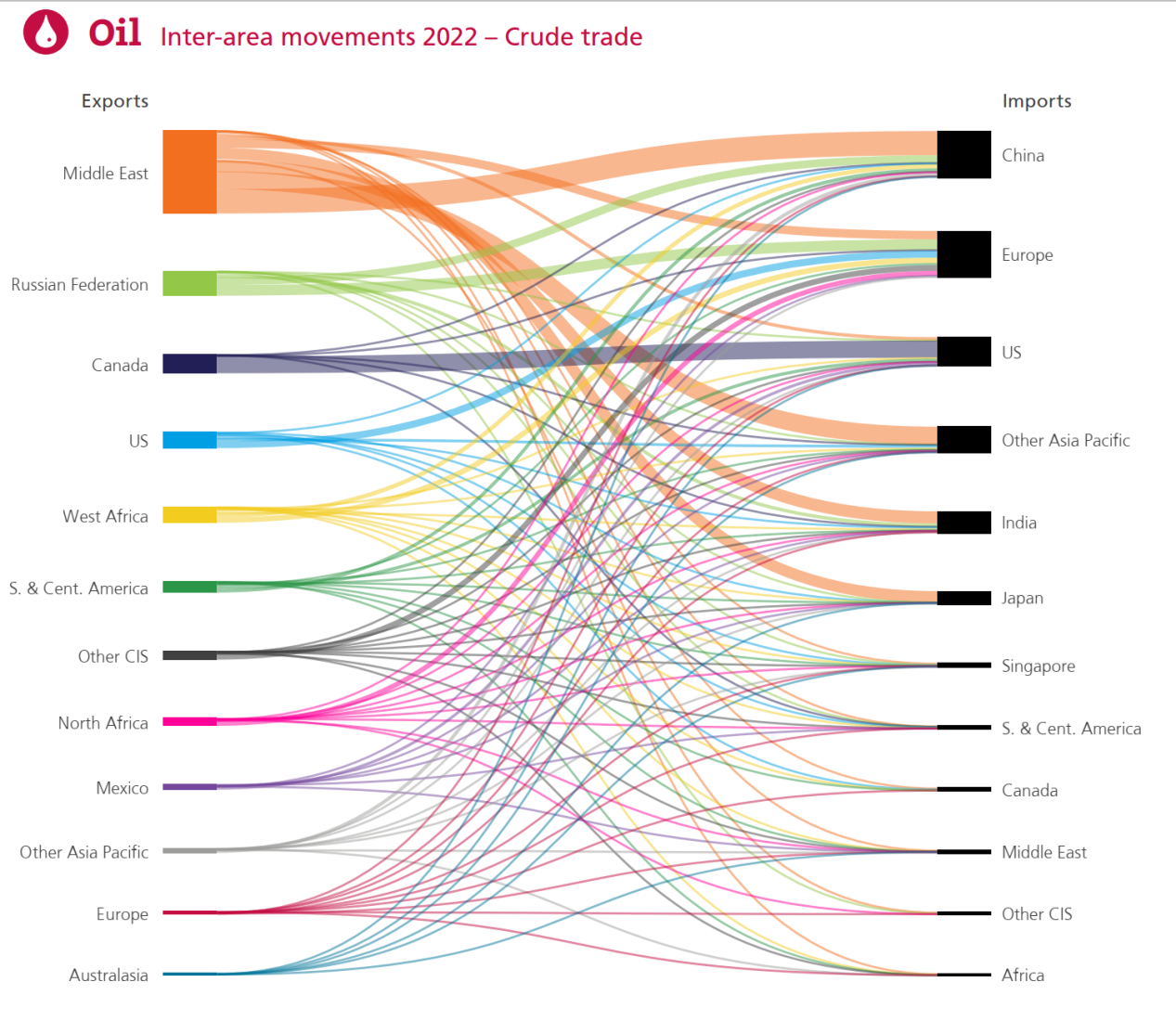 LD Capital: 万字长文解析大宗商品之王 — — 原油