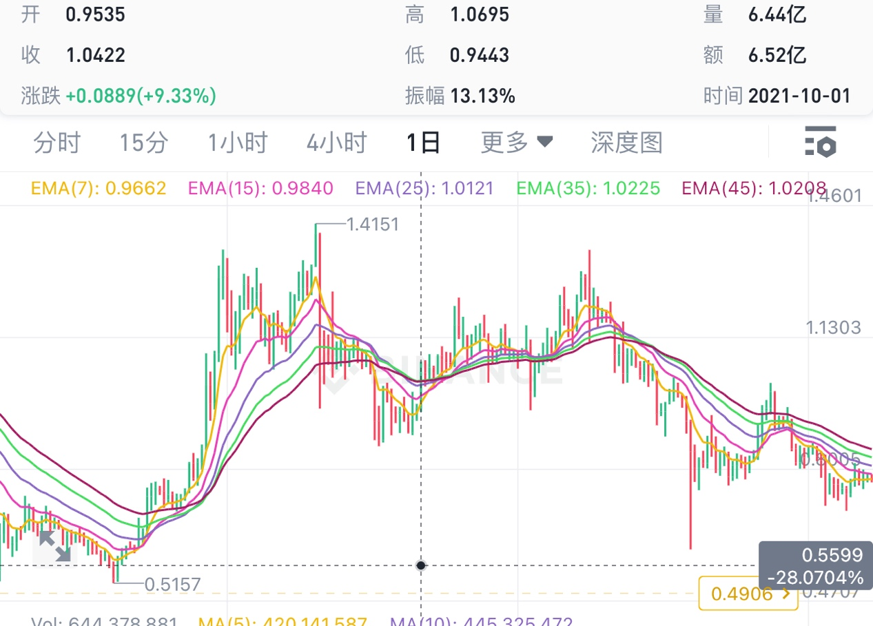 加密世界里影响较大的假消息事件