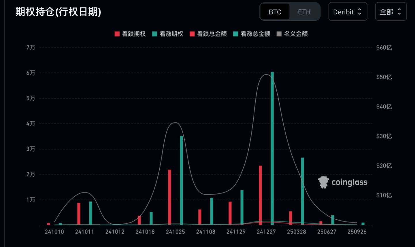 加密市场观察周报：ETF 流入减缓，链上筹码松动，市场或将进行进入上涨结构