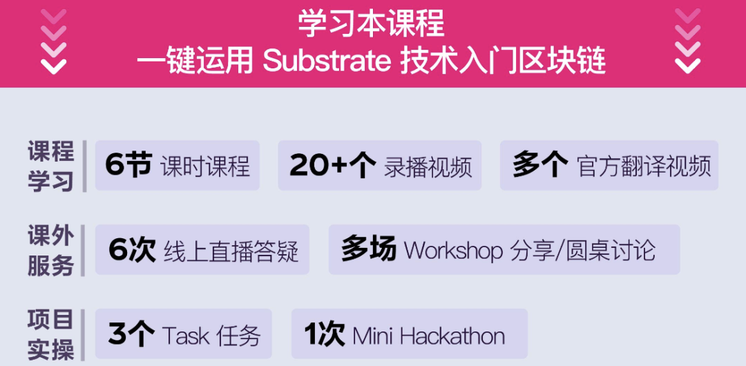 Substrate 入门课第15期｜抢先捕捉 JAM 链新机遇，轻松搭建你的区块链应用