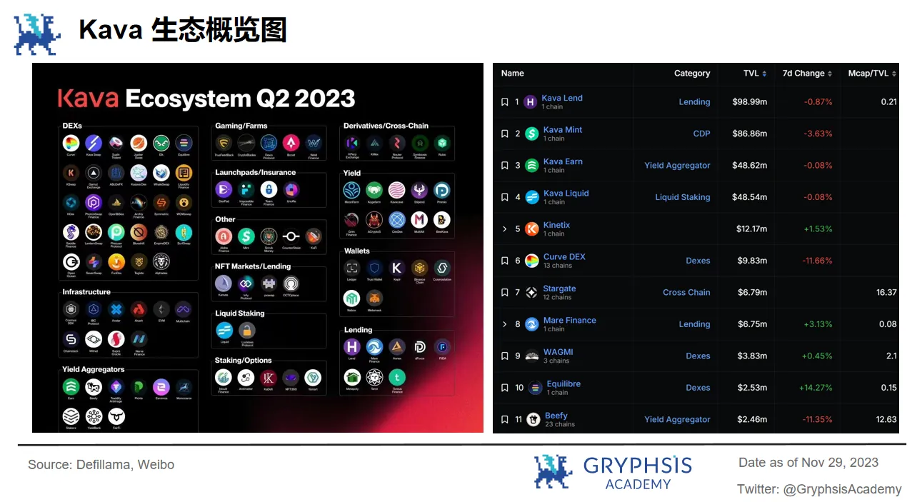 Gryphsis 加密货币周报： BTC本年度首次突破42K，加密货币市值超过1.5万亿美元