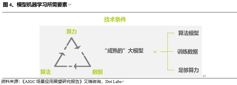 探秘Web3.0 AI产业链（上半部）