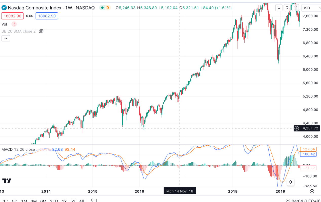 Cycle Capital: 美国大选对资产价格的影响及“Trump Trade”的主要逻辑