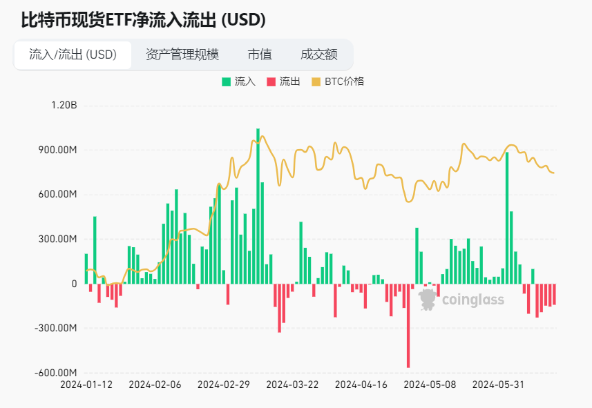 区块链加密货币行情周报（Jun.24）