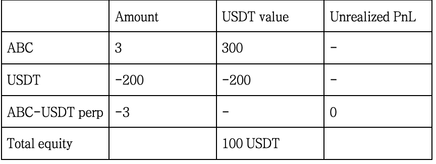 加密基金101：资金费套利策略