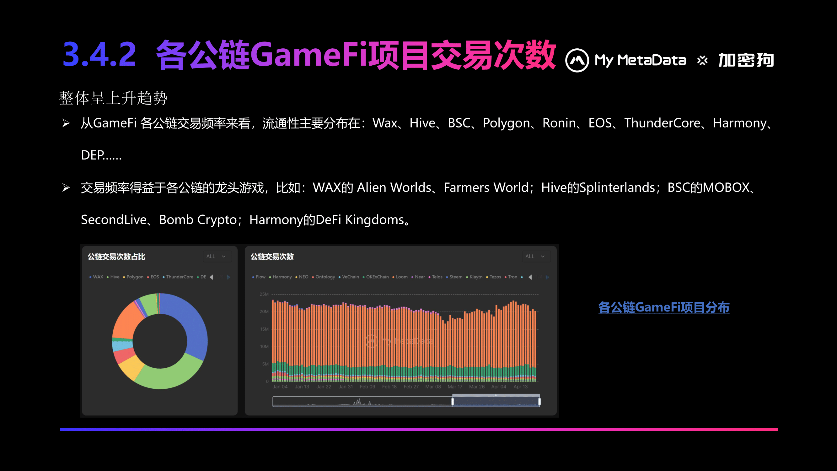 报告：今年 1-5 月 GameFi 融资报告及链游前景分析