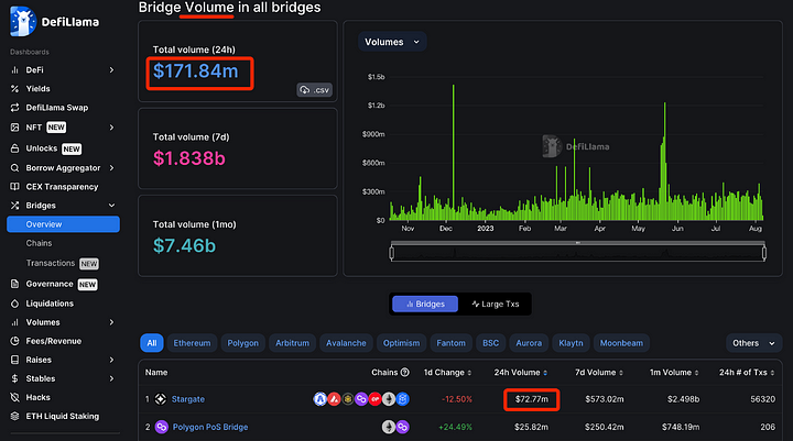 详解Stargate：LayerZero推出的首个解决”桥接三难困境”的跨链桥