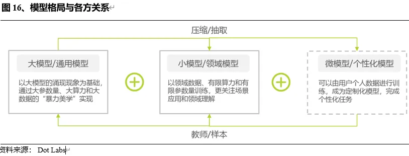 探秘Web3.0 AI产业链（上半部）