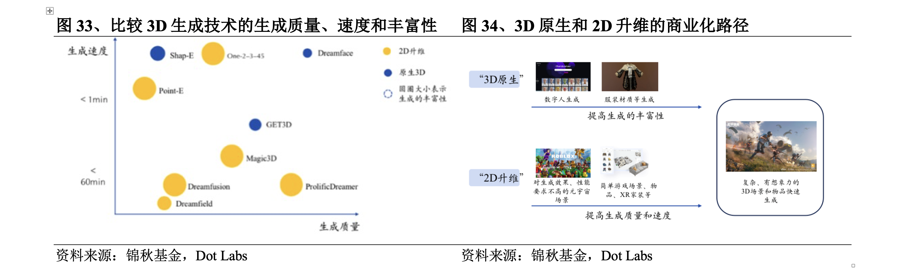 3D生成AI技术：敲开空间智能大门