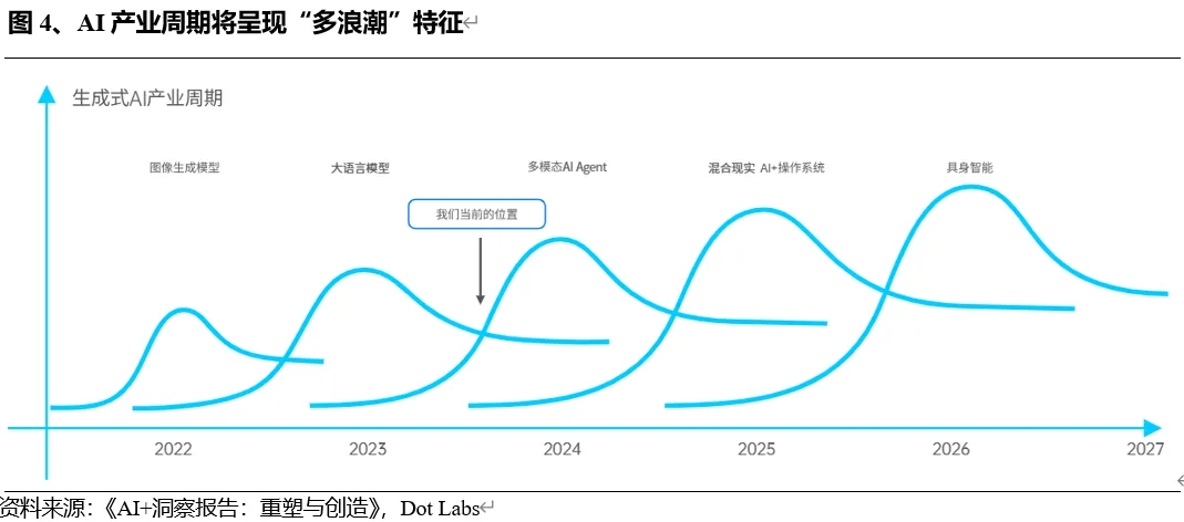 AI发展历程：从符号主义到AI2.0