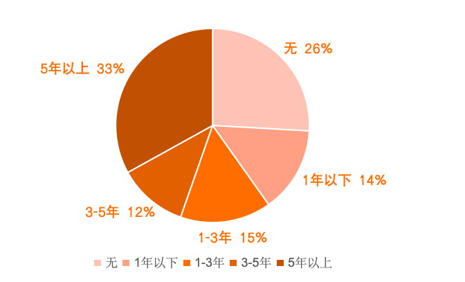 快速上手 Substrate 开发｜第 15 期 Substrate 入门课圆满落幕！