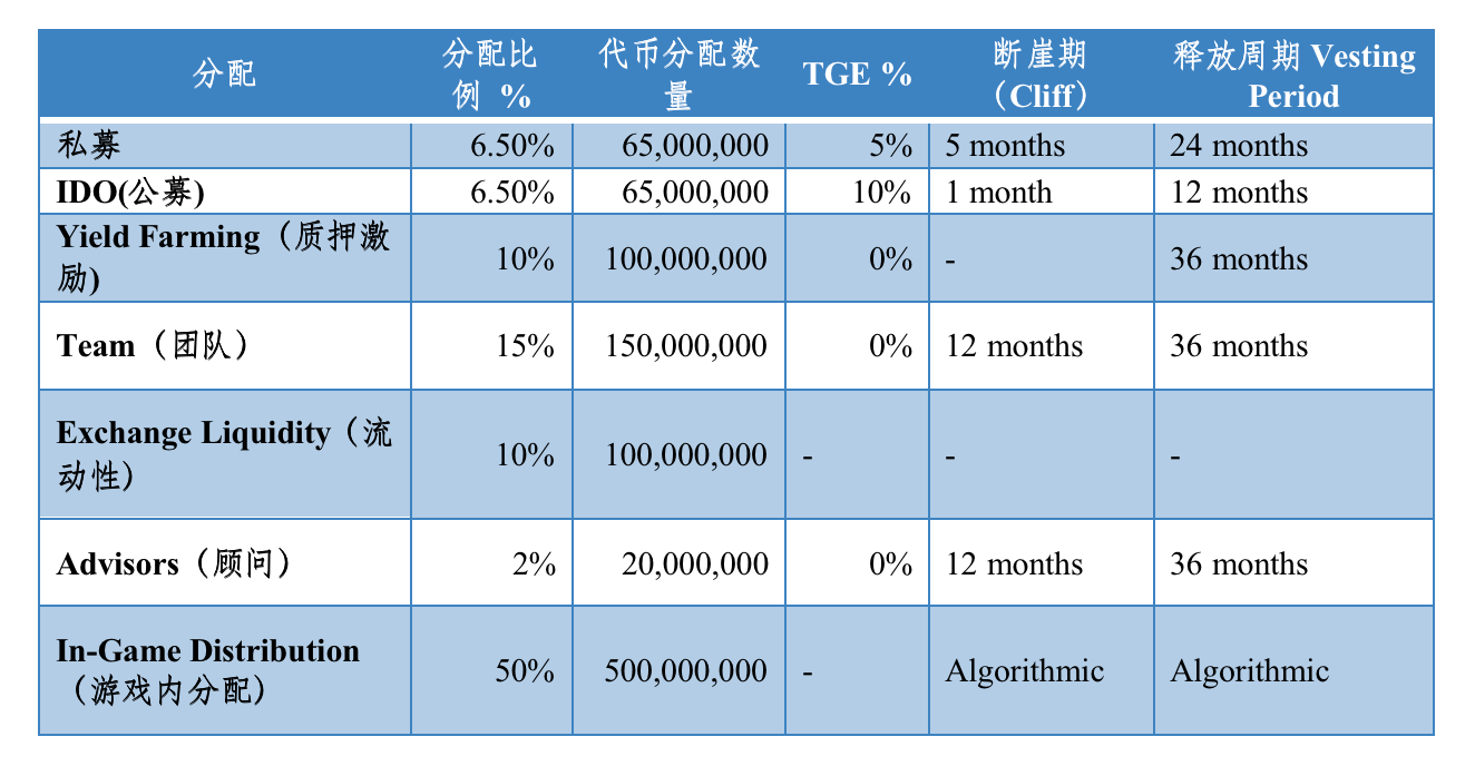 深入解读即将预售的火热链上游戏代币：MBLK