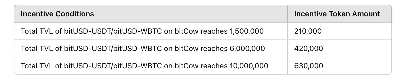 全面解读BTCFi：从Lending到Staking，建立自己的移动比特币银行