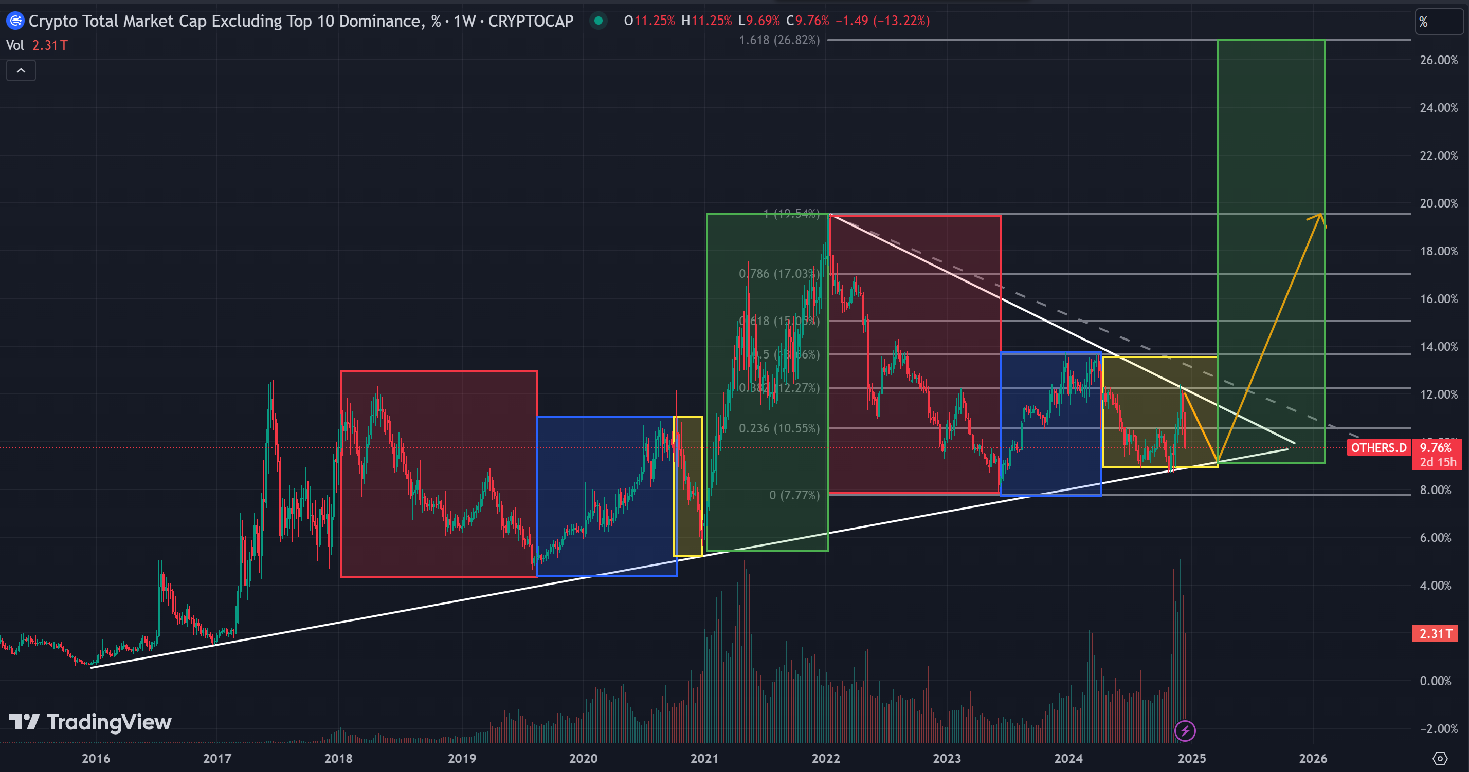 Market Watch Weekly Report: Cryptocurrency market fluctuates and adjusts, and long-term benefits are expected