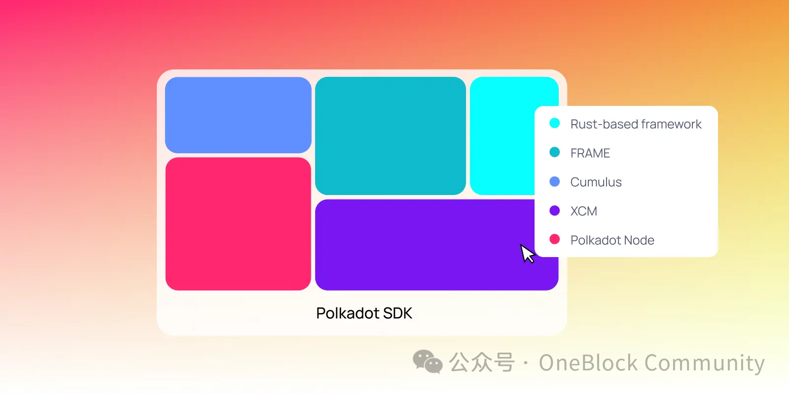 构建你的专属区块链：深入了解 Polkadot SDK