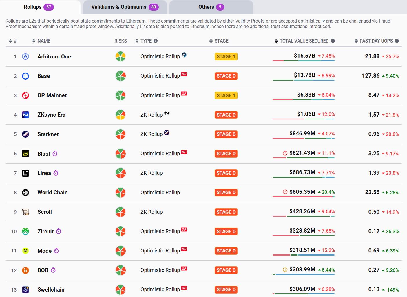 从 Vault 到 LiquidityPad，透视隐形新大象 StakeStone 的「全链流动性」最优解