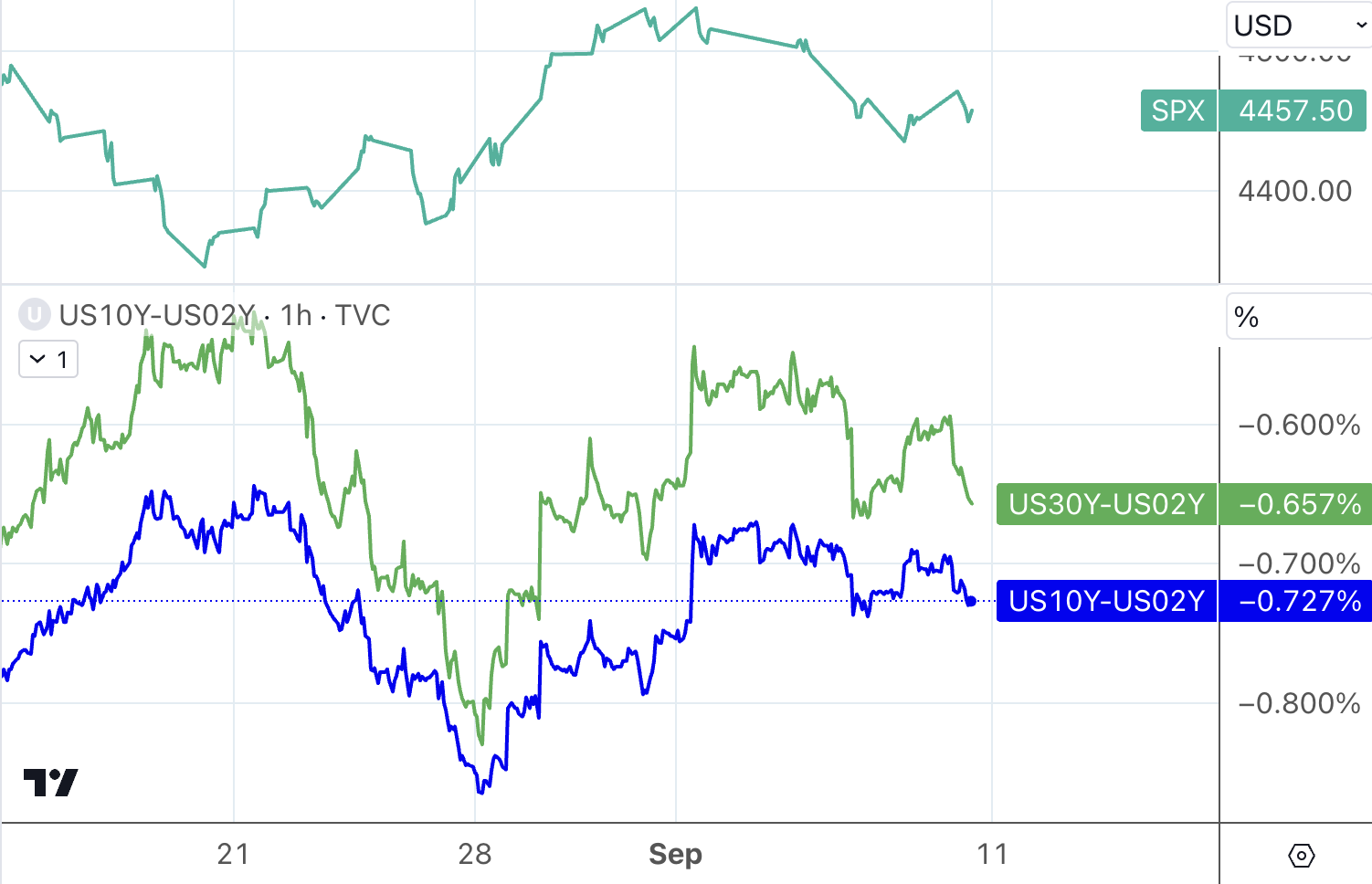 [LD Capital] 9.11宏观周报: 小芯片 大影响 机构大举加仓 两大风险在即