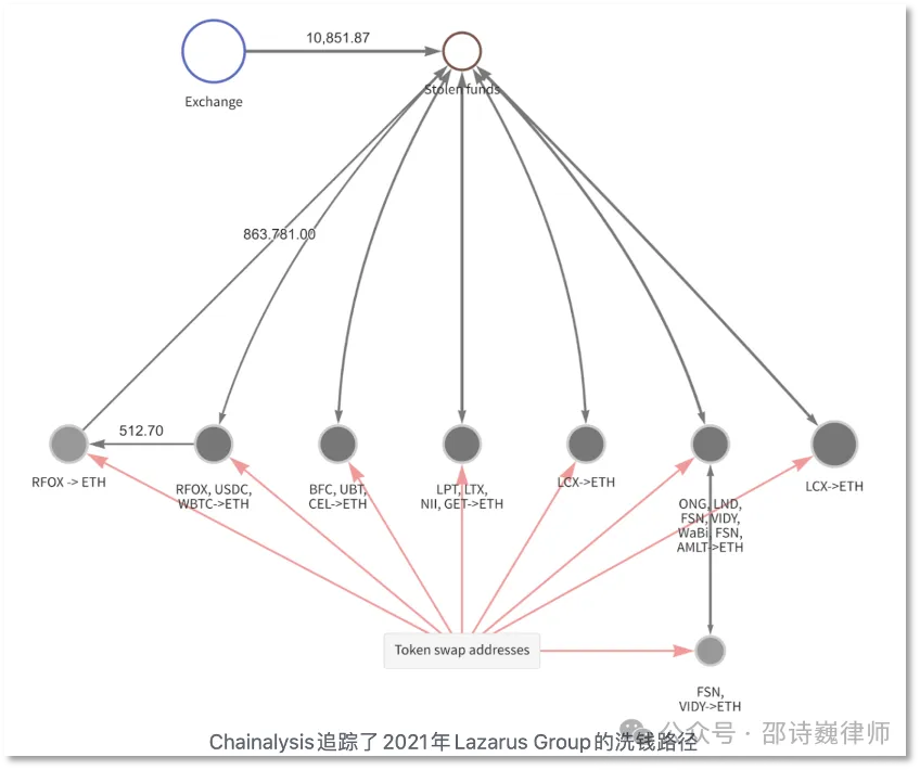 反洗钱法大修，Web3创业者该如何应对？（一）