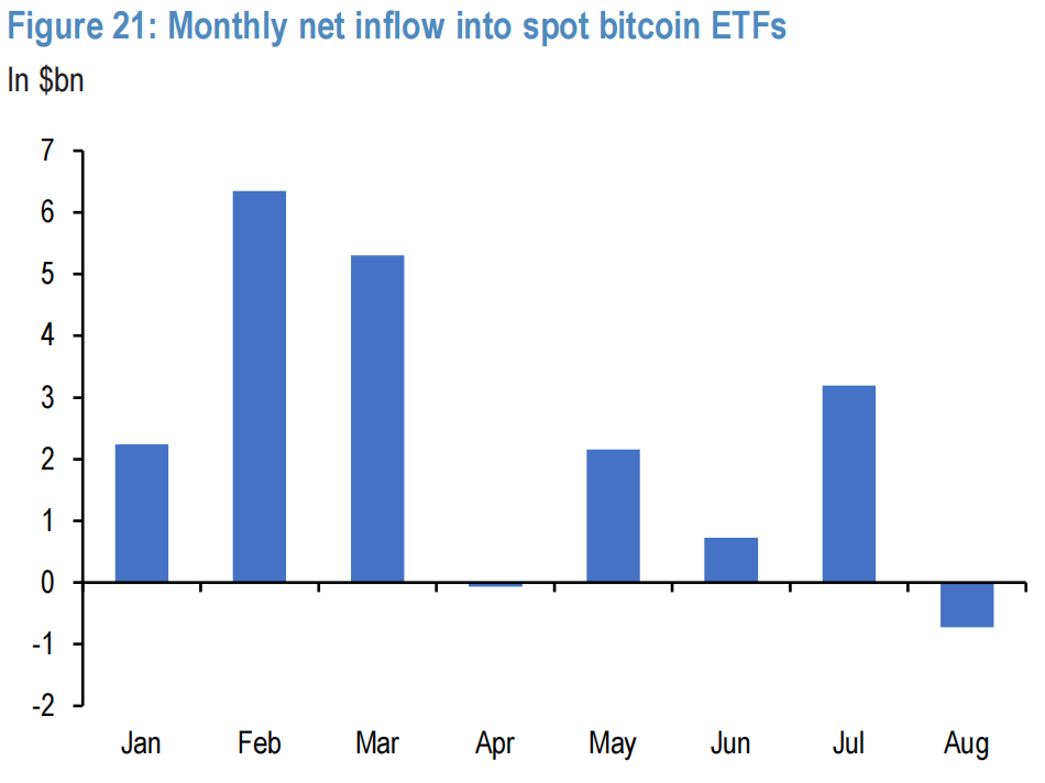 Cycle Capital Macro Weekly Report (8.12): il "commercio di recessione" nei titoli azionari statunitensi è stato eccessivo e le principali criptovalute sono state ingiustamente uccise