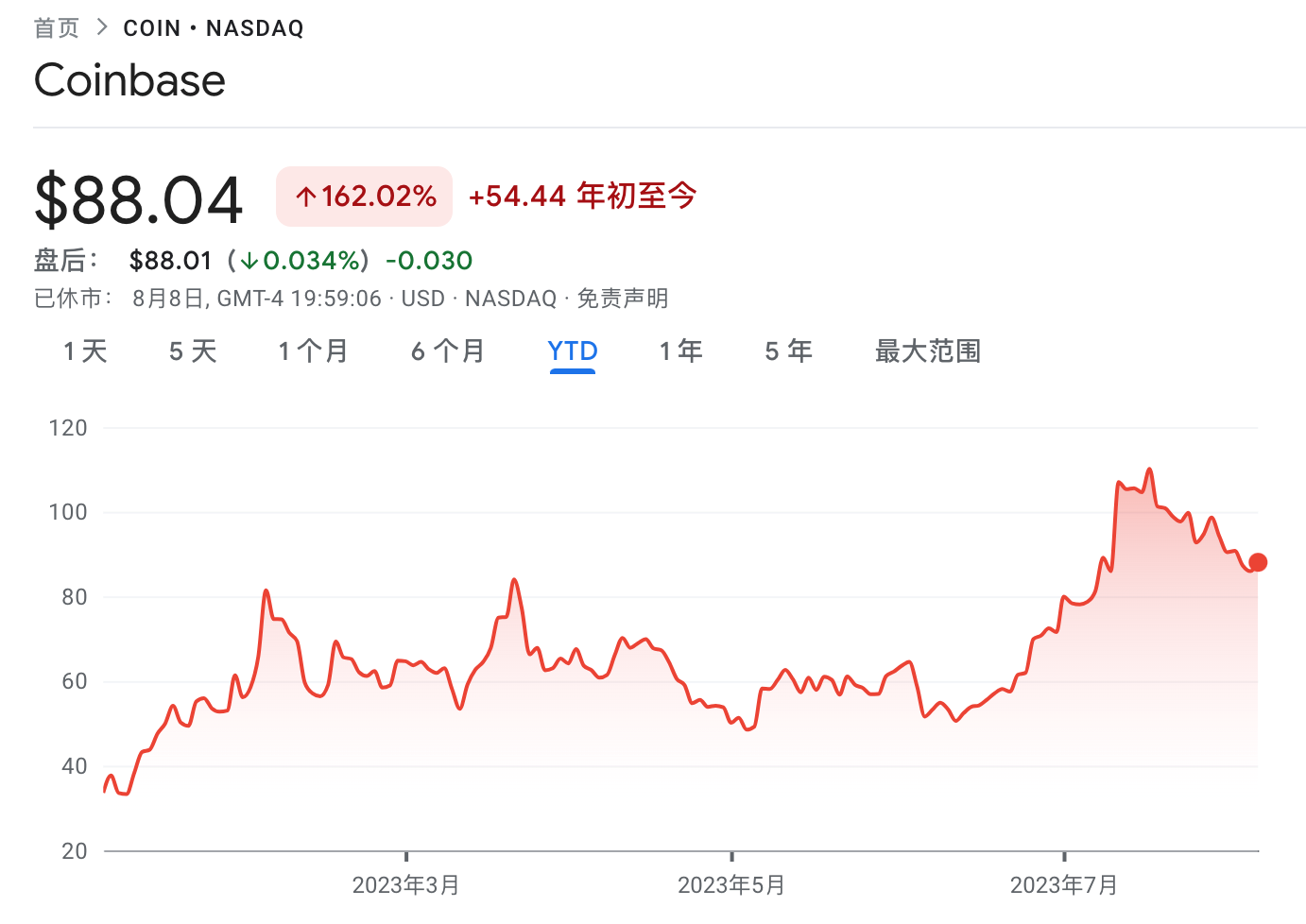 WJB NEWS | BASE主网正式上线，一文了解Coinbase的L2布局