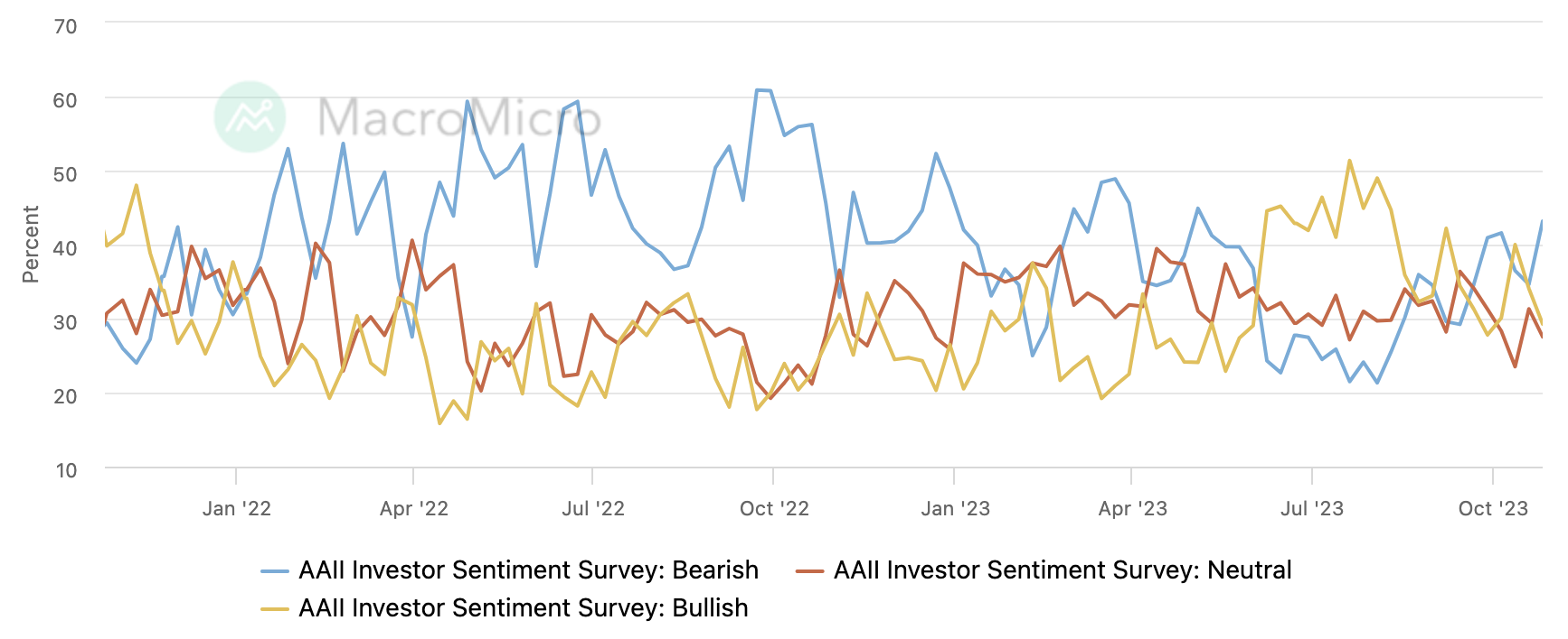 LD Capital宏观周报（10.30）：A股站触底反弹，中美积极进展
