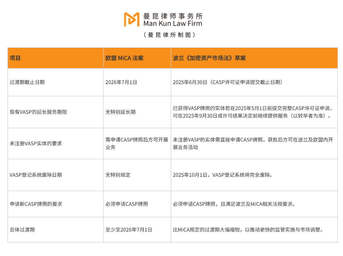 Web3律师：欧盟MiCA法案生效，Web3创业为何抢滩波兰？