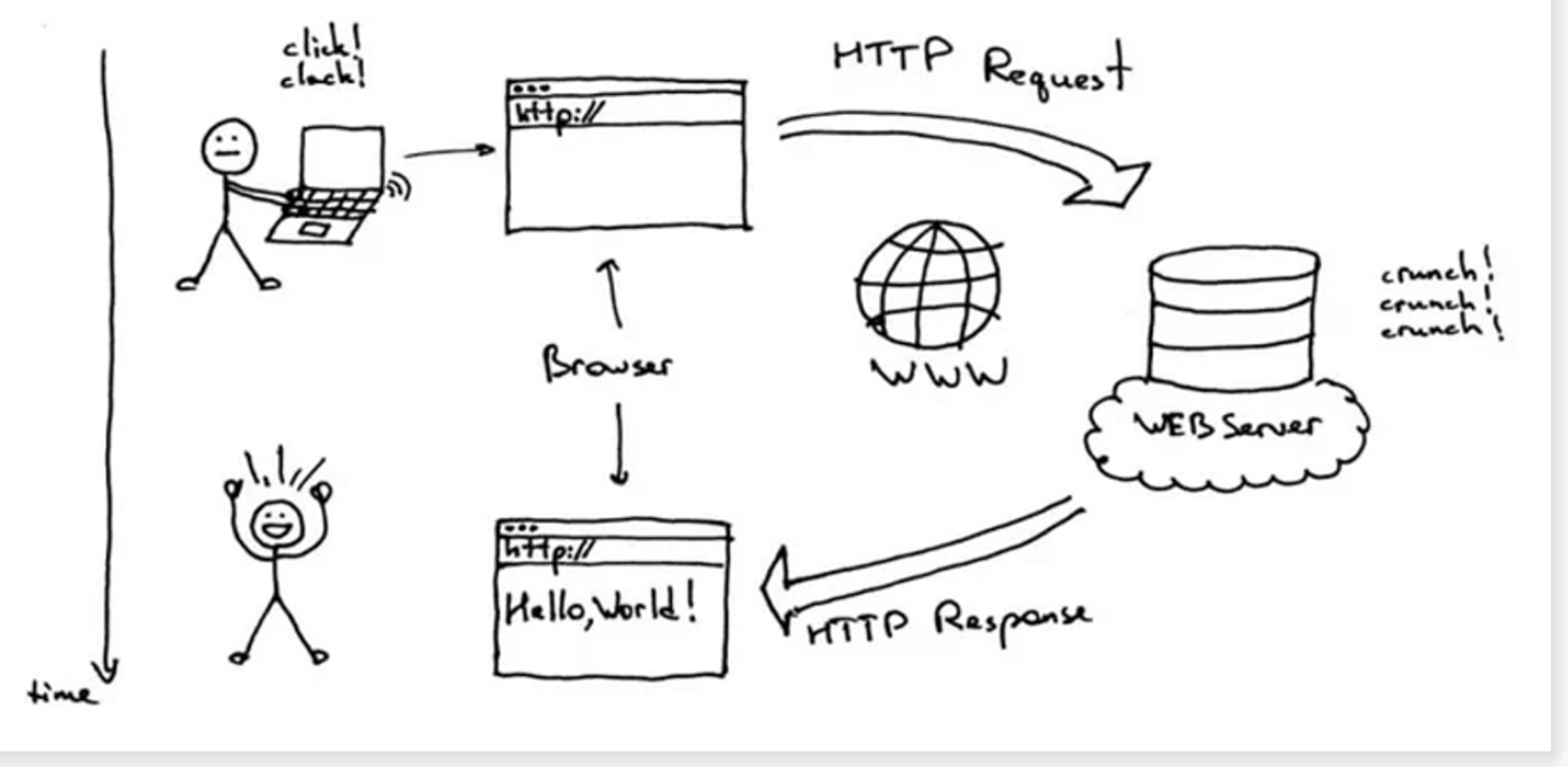 Arweave 存储技术是 Web 3.0 演进实践中的终局选择吗?