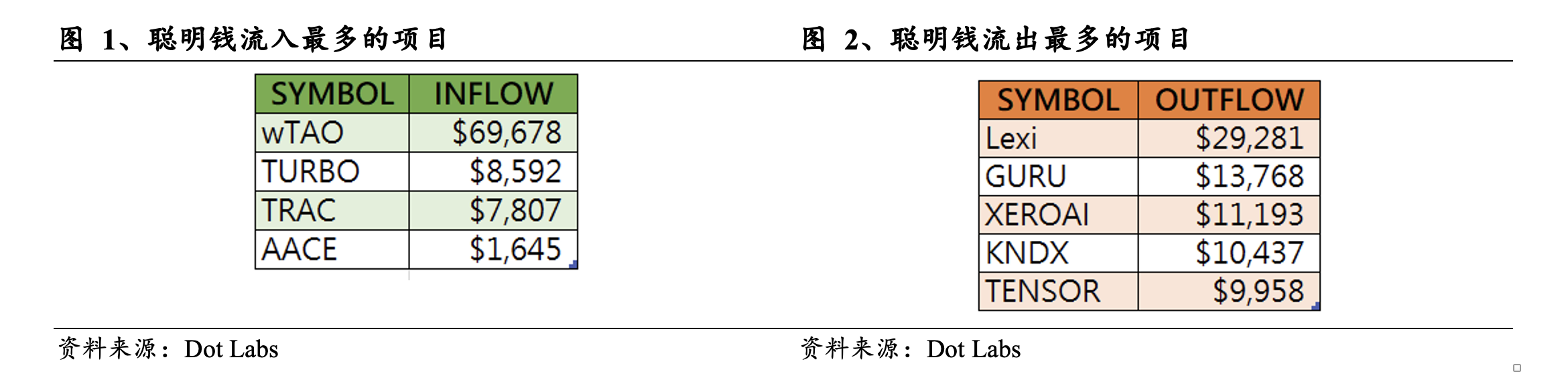 Web3 AI每日点评（2024/7/31）