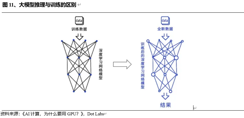 探秘Web3.0 AI产业链（上半部）