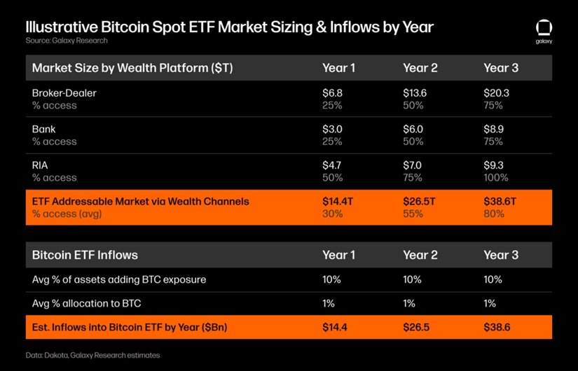 重磅来袭!比特币现货 ETF 结果即将揭晓,下一步剑指何处?