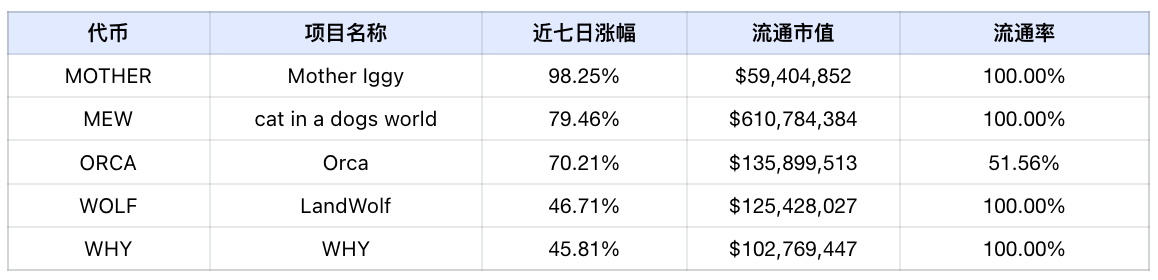 Frontier Lab 加密市场周报｜W30