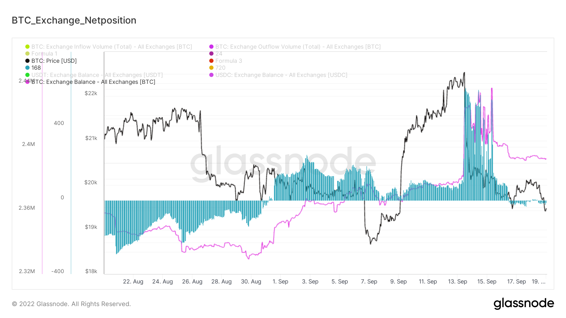 金无足色、璧有微瑕|WTR 9.19