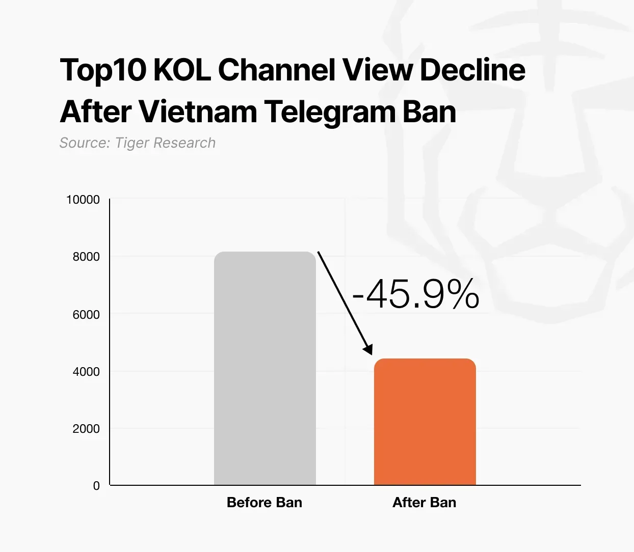 2025年第二季度亚洲Web3市场回顾:从政策到落地实践