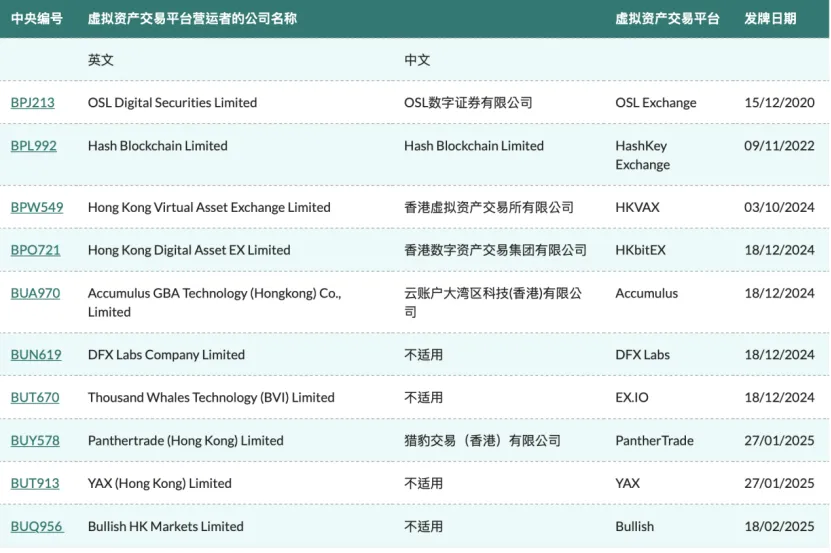 香港稳定币发行倒计时，如何合规发行与使用？