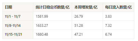 「貪婪指數」 觸頂、DeSci 賽道崛起，加密市場本週熱點及 100K 後市展望