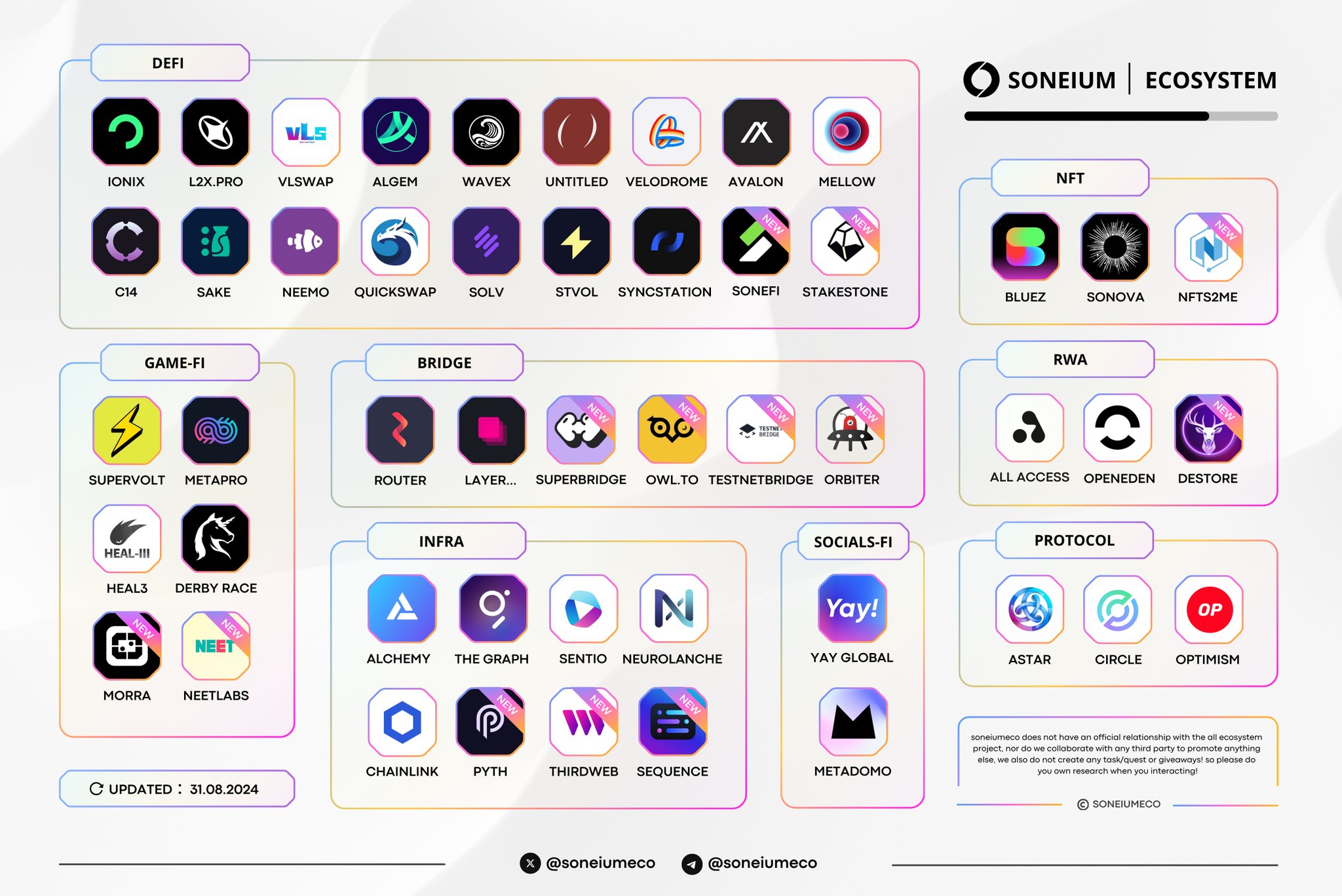 **"Soneium: Sony Svela la Sua Ambiziosa Piattaforma Blockchain per Creatori e Sviluppatori"**