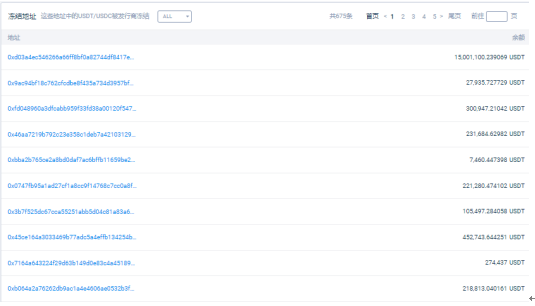 过亿资产地址被拉入黑名单？Tether地址冻结功能该怎么用？