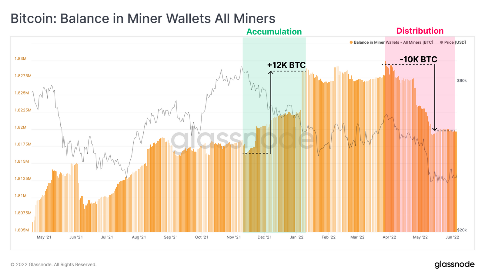 比特幣 Miner 收入將面臨壓力