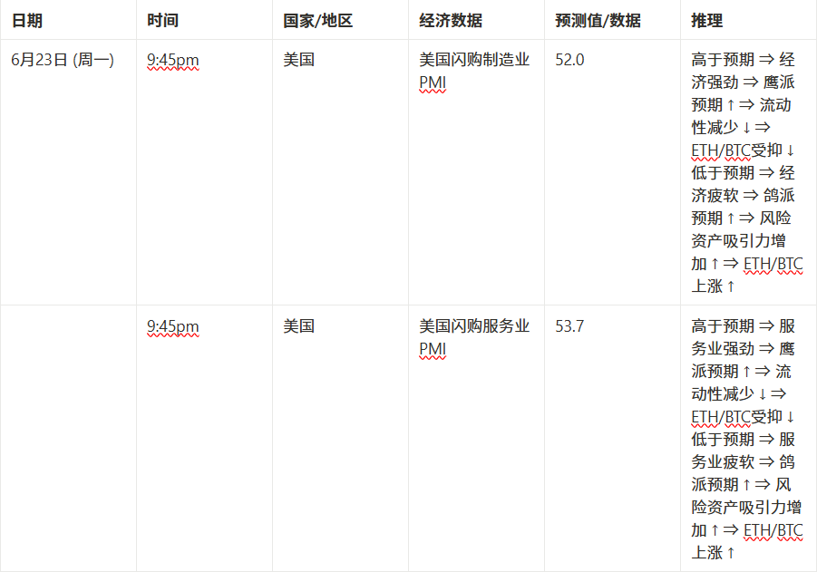 市场观察周报【6.16 - 6.20】：地缘影响加剧，主流币震荡调整，市场高位蓄势待发