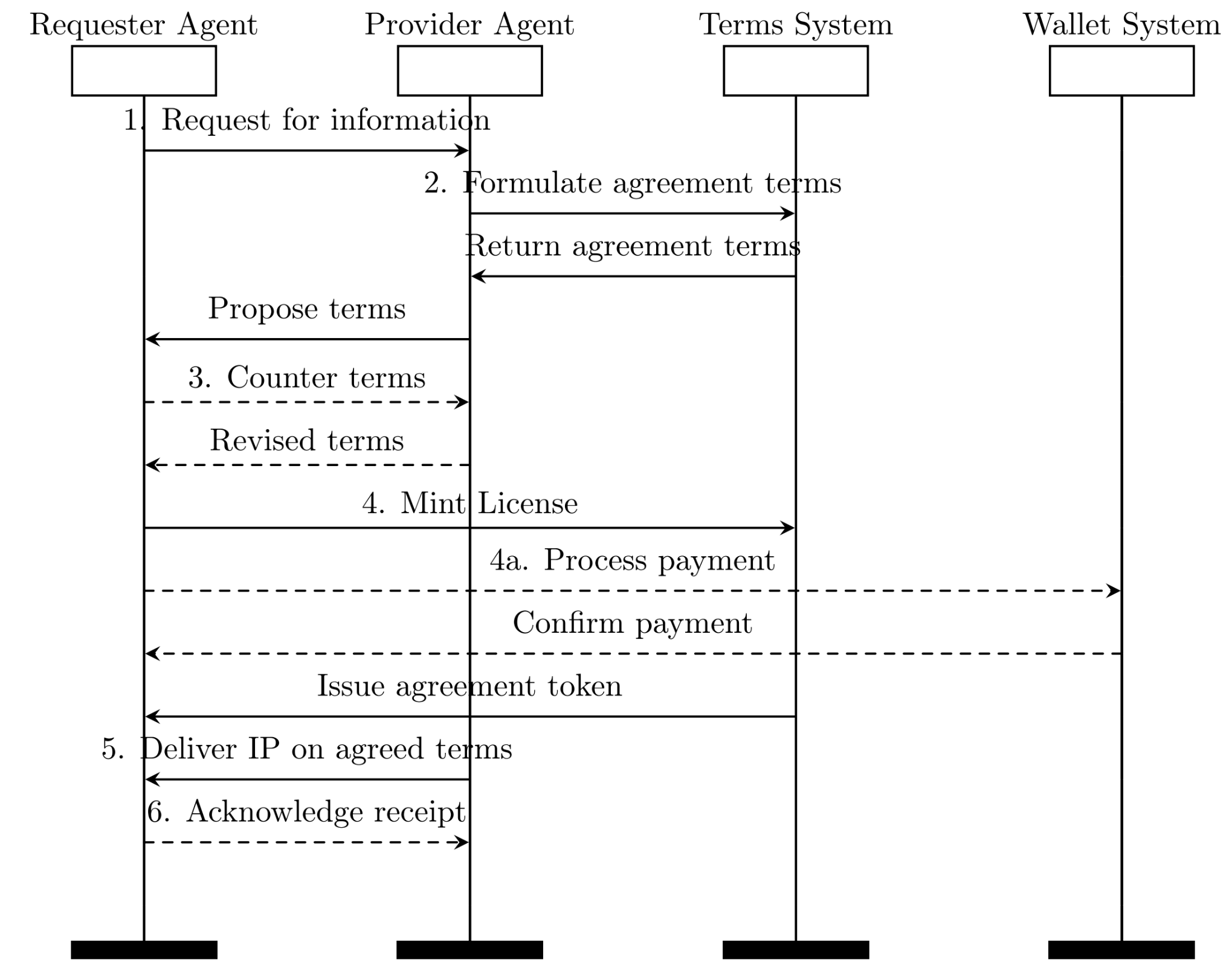 Interpretation of Story White Paper: A peer-to-peer intellectual property
network