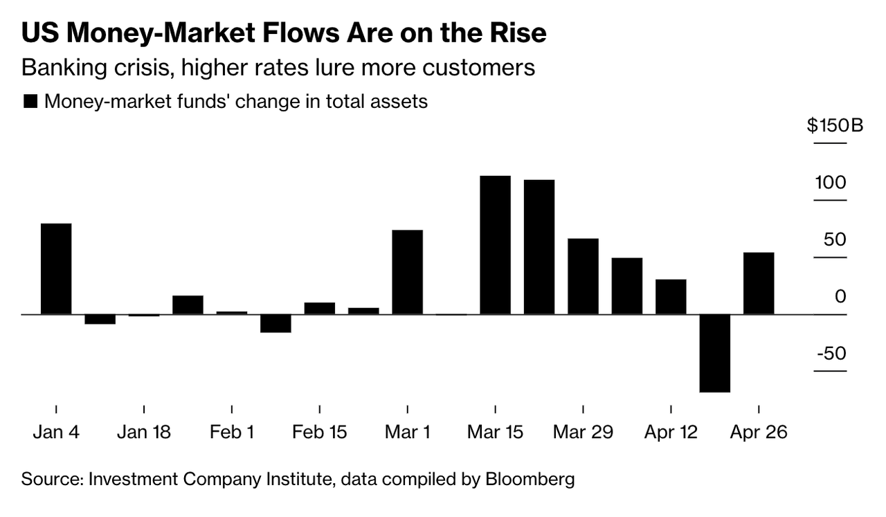 Blofin Flow Insights：頂峯