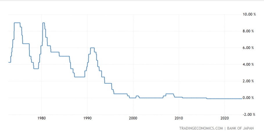 LD Capital: 汇率专题（二）：美日汇率拐点已至