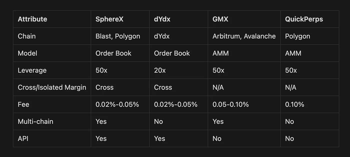 加密狗Web3项目精讲第22篇：四季度发币的SphereX，值得盯吗？（0撸阶段）