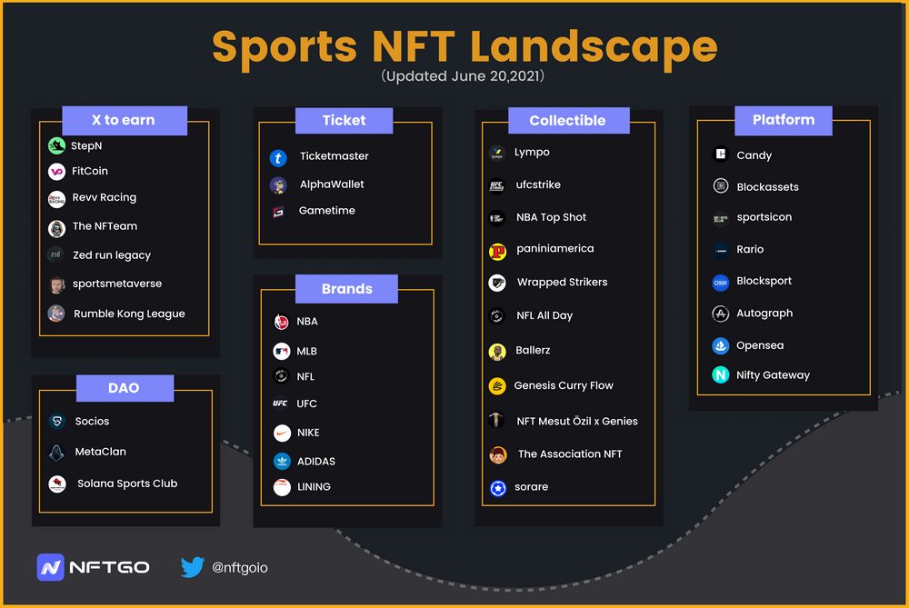 NFT+體育的四種路徑：從NBA的The Association NFT到圍繞庫裡的Basketball Headz