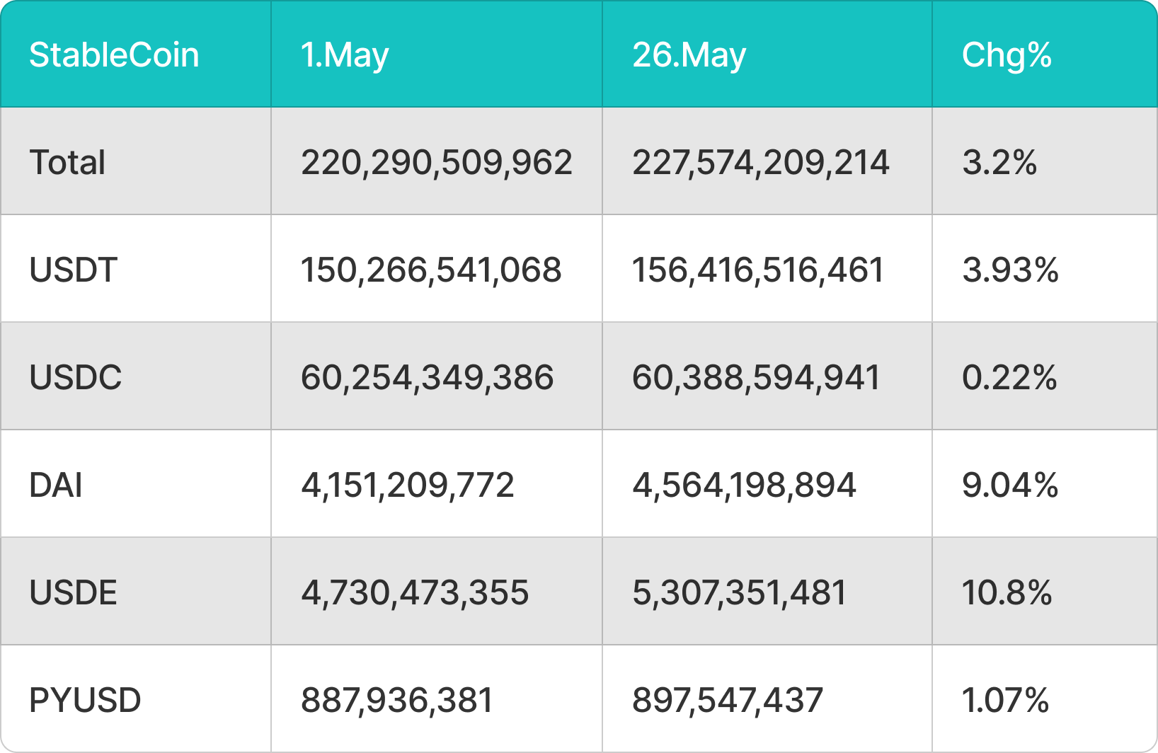 BitMart VIP 洞察 | 5月加密市场分析