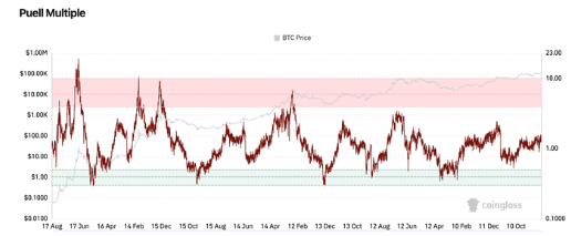 五大指标揭示:比特币远未见顶,山寨牛市尚未开始——我亲历四轮周期后的判断