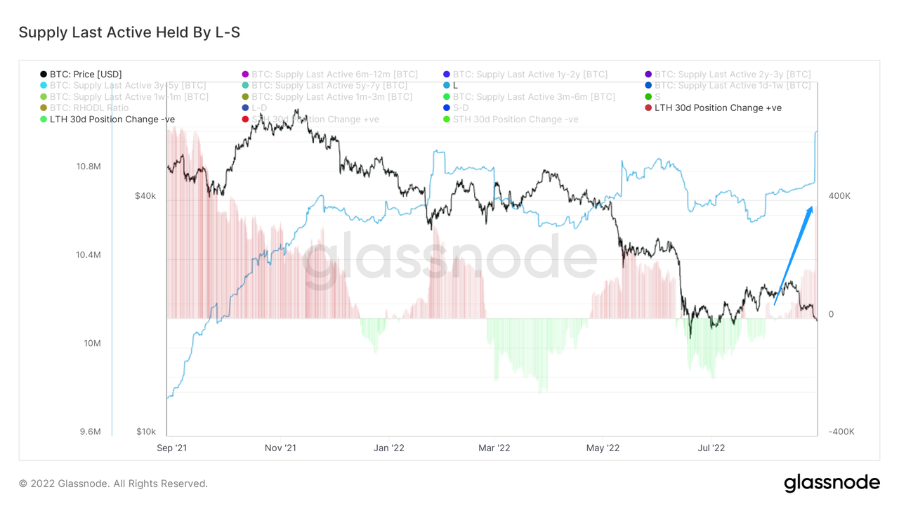 兵疲意阻,艰贞无咎|WTR 8.29