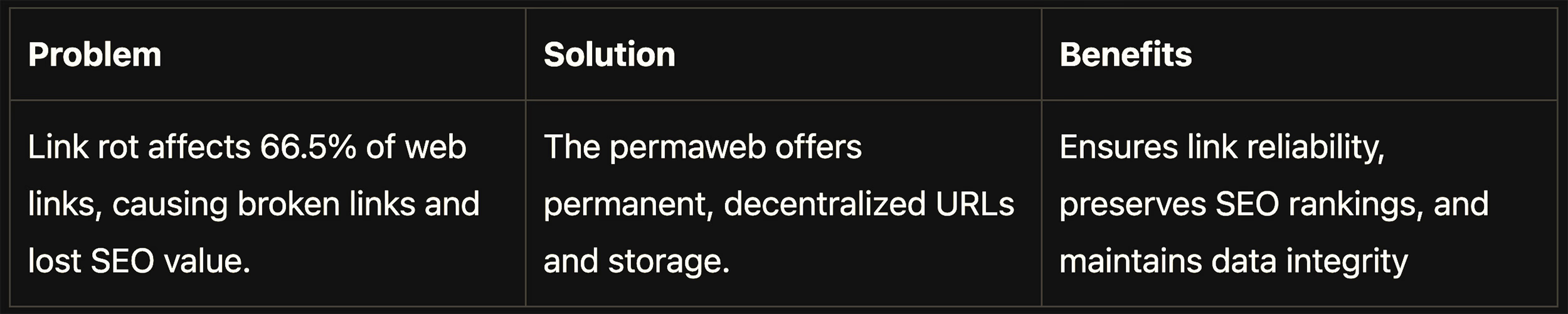 链接腐烂！你见过404的网页吗？（1/3）