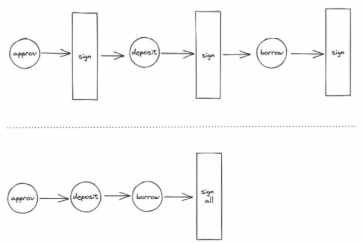 dappOS的雄心：web3的一键入口